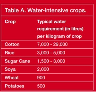 crop-water-requirement.png